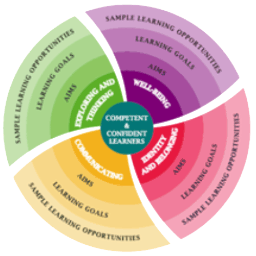 Free-Preschool-Scheme-diagram