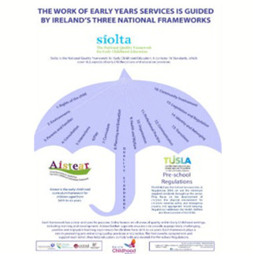 early-yeara-national-framework-diagram